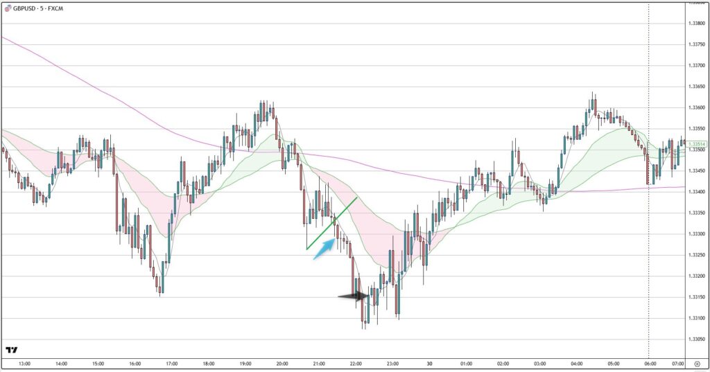 GBPUSD