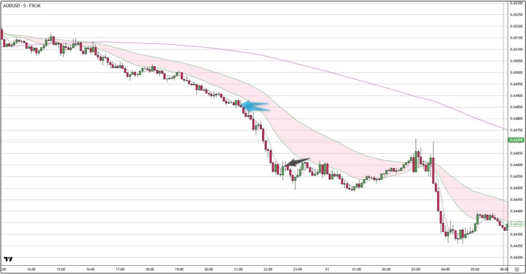 AUDUSD