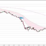 AUDUSD