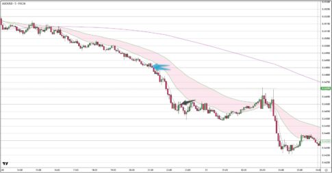 AUDUSD