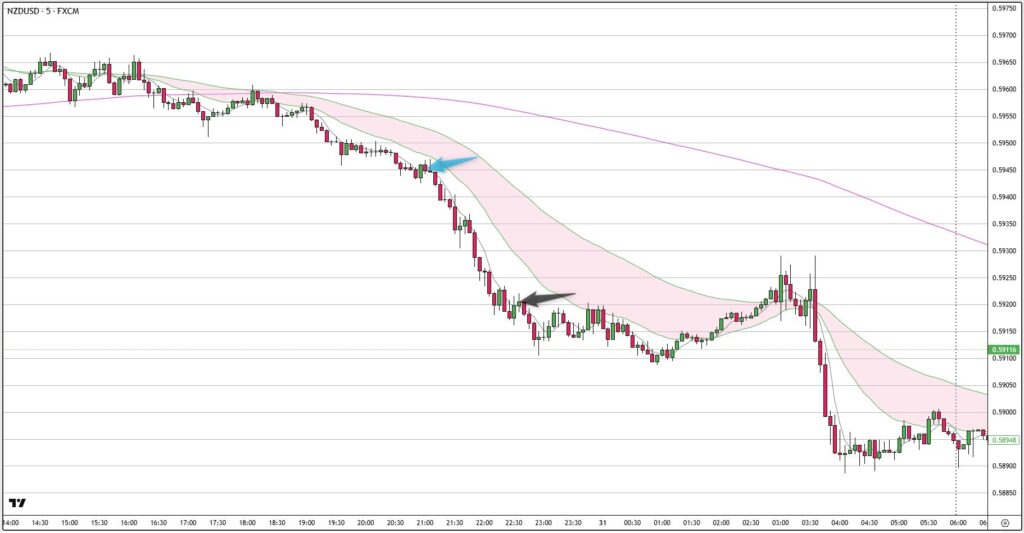 NZDUSD