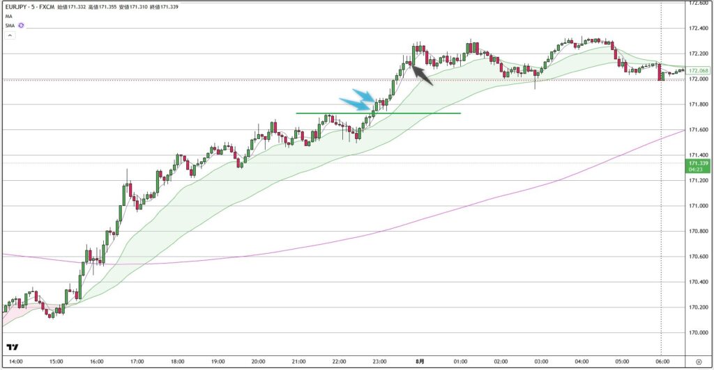 EURJPY