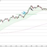 EURJPY