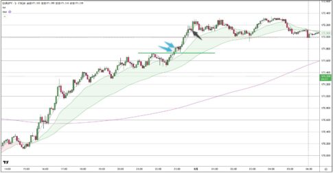 EURJPY