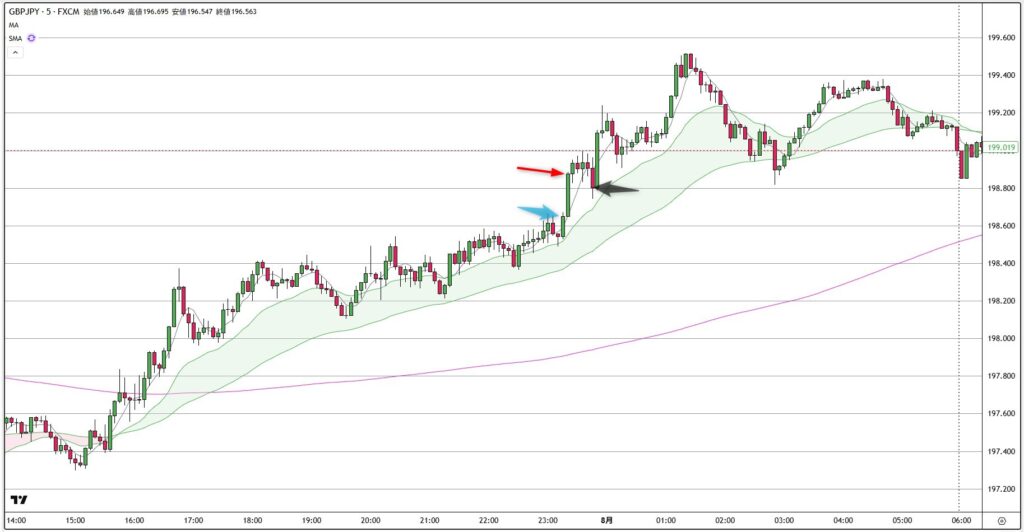 GBPJPY