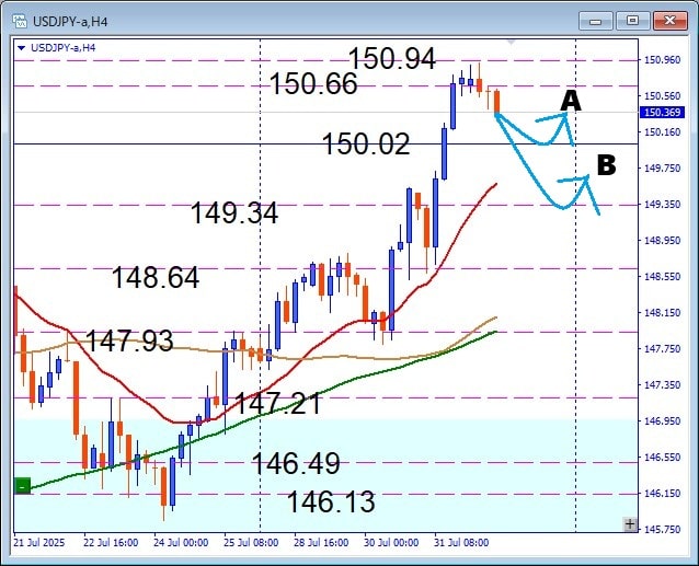 雇用統計で動くUSDJPY!次の押し目買いポイントはここだ!
