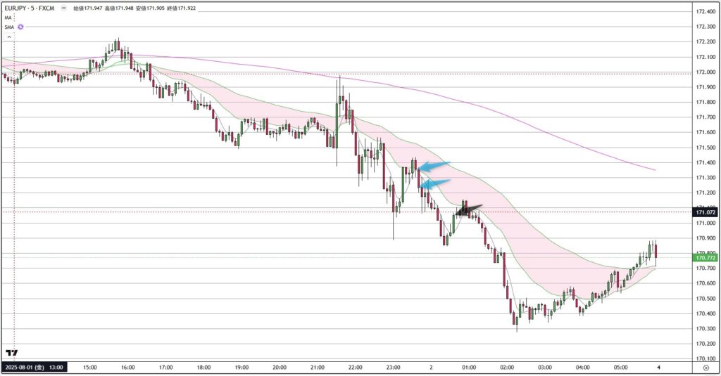EURJPY