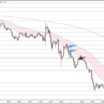 EURJPY