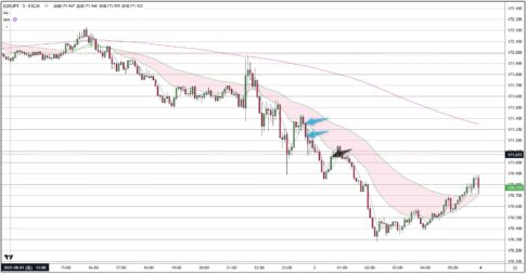 EURJPY