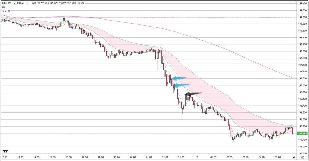 GBPJPY