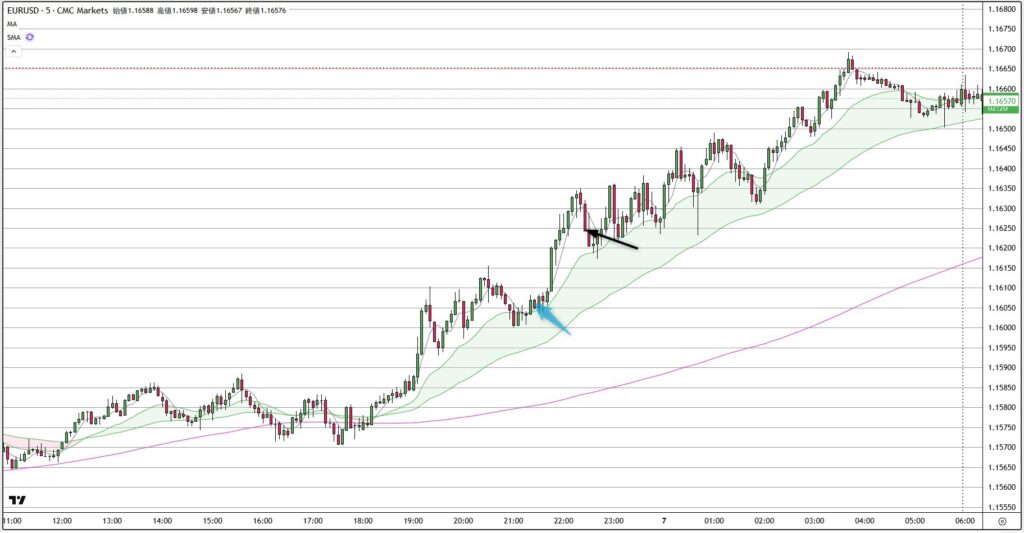 EURUSD