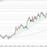 EURUSD