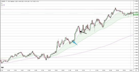 EURUSD