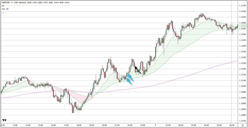 GBPUSD