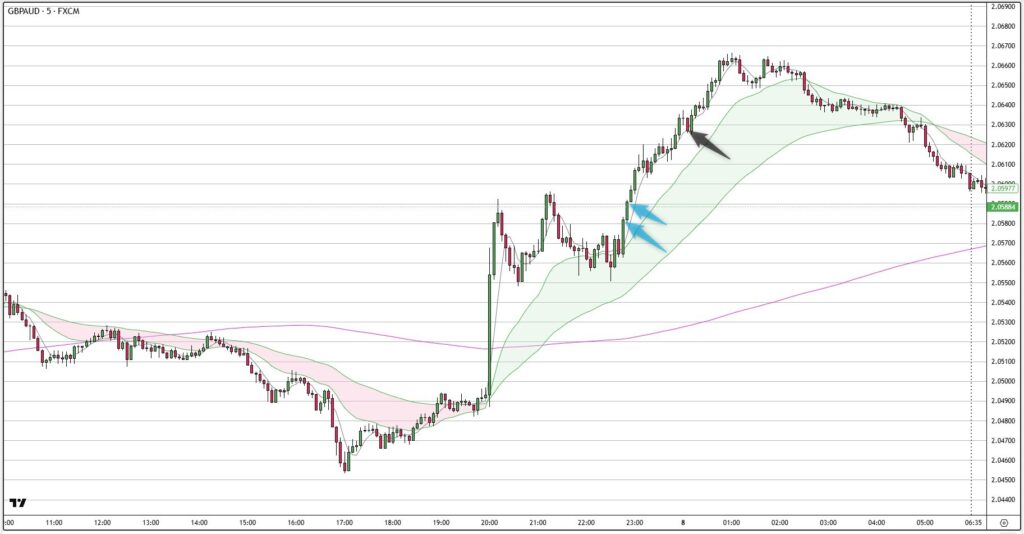 GBPAUD