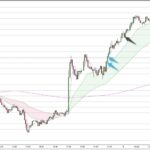 GBPAUD
