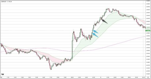 GBPAUD