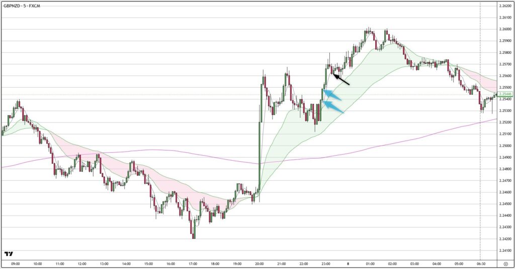 GBPNZD