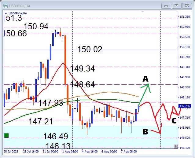 BOX圏形成中のUSDJPY!ブレイク狙いの絶好ポイントを解説【デイトレード必見】