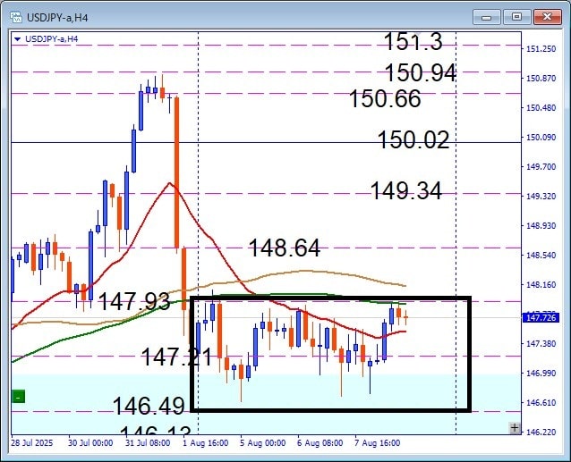 その後のUSDJPY