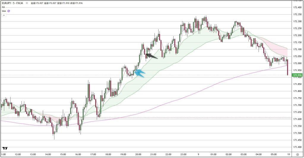 EURJPY