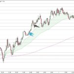 EURJPY