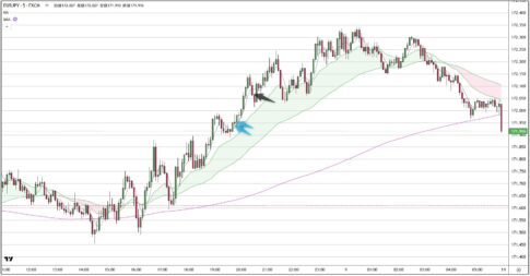 EURJPY