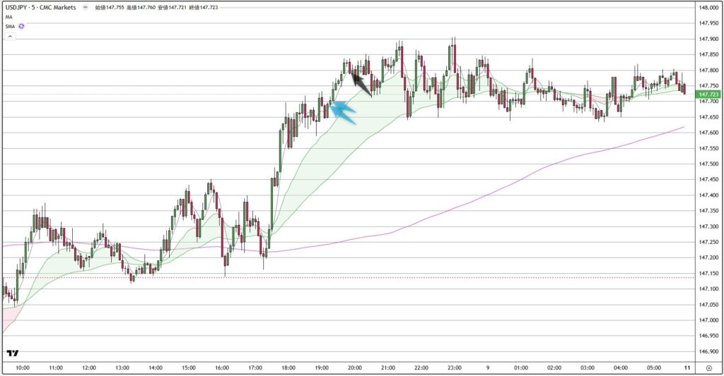 USDJPY