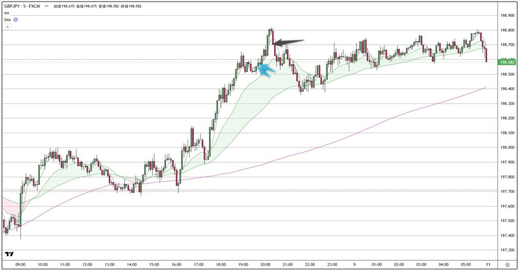 GBPJPY