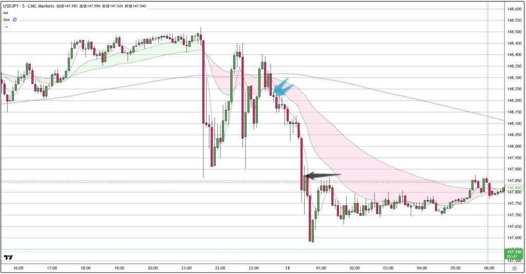 USDJPY