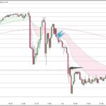 USDJPY