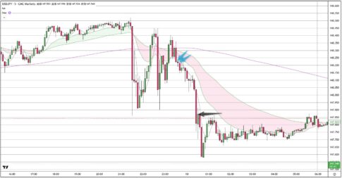 USDJPY