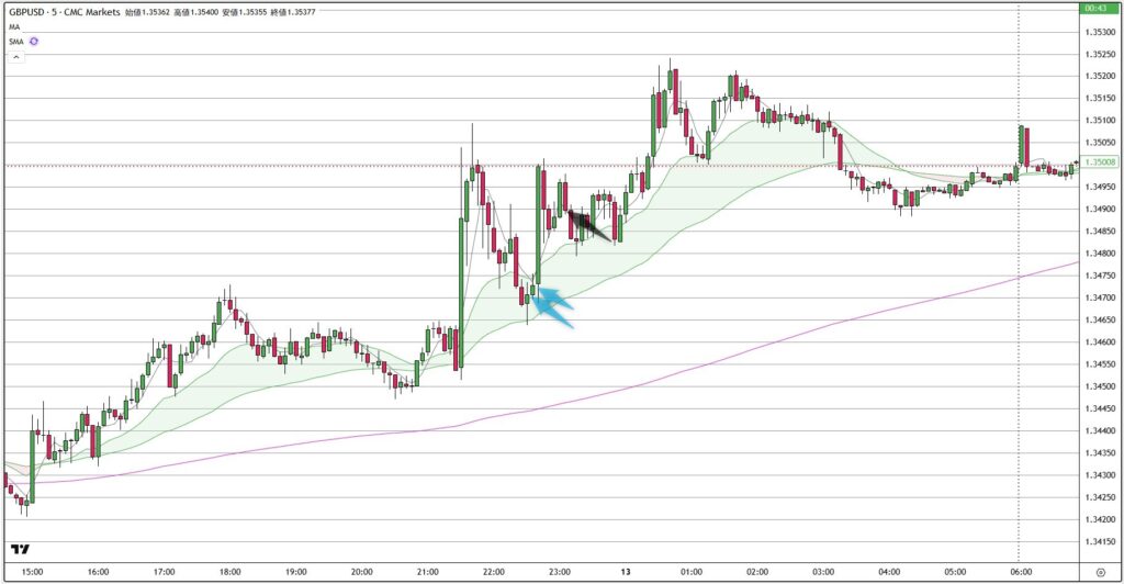 GBPUSD