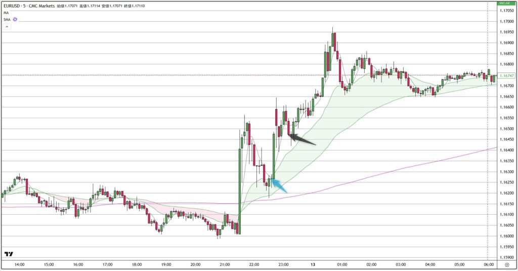 EURUSD