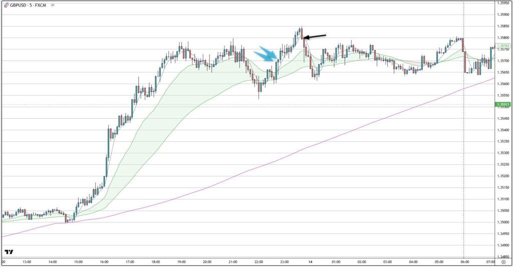 GBPUSD