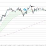 GBPUSD