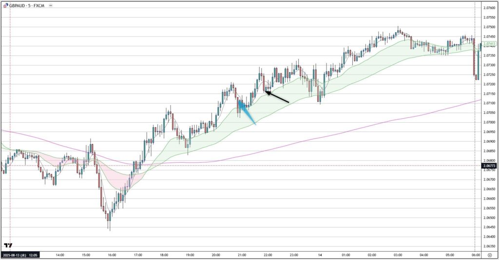 GBPAUD