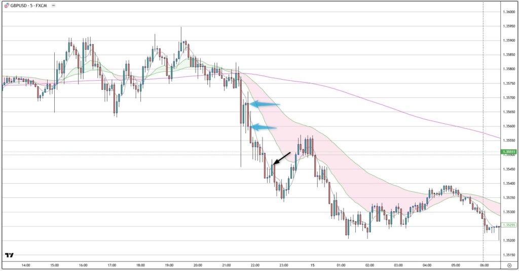 GBPUSD
