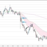 GBPUSD