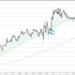 EURUSD