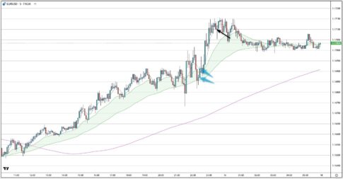 EURUSD