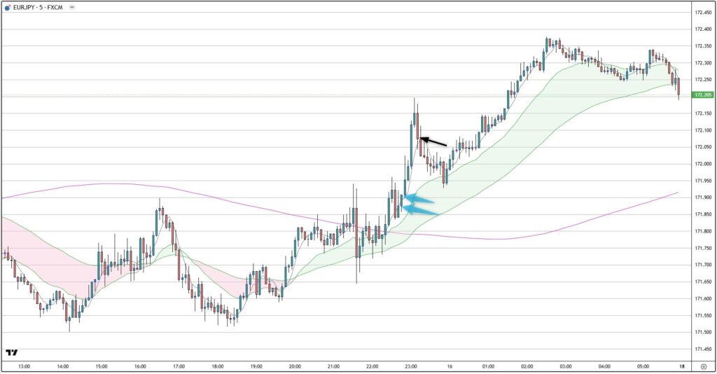EURJPY