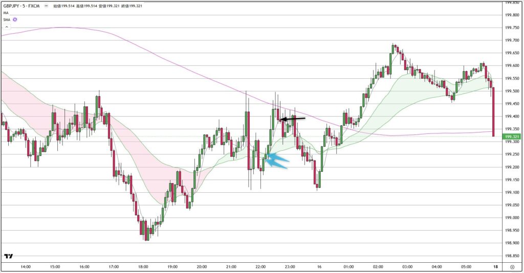 GBPJPY