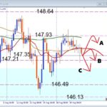 USDJPY 戻り売り警戒！ジャクソンホール待ちの相場でどう攻める？
