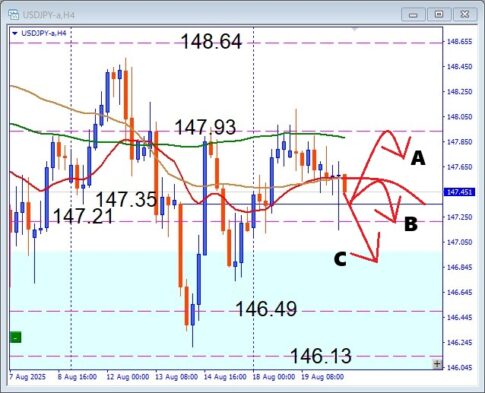 USDJPY 戻り売り警戒！ジャクソンホール待ちの相場でどう攻める？