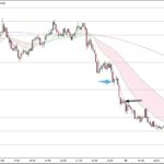 AUDUSD