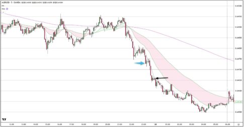 AUDUSD