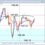 USDJPY 戻り売り警戒！ジャクソンホール待ちで注目すべきトレードシナリオ