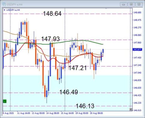 USDJPY 戻り売り警戒！ジャクソンホール待ちで注目すべきトレードシナリオ