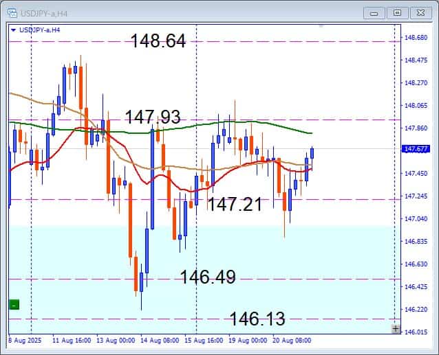 USDJPY 戻り売り警戒！ジャクソンホール待ちで注目すべきトレードシナリオ